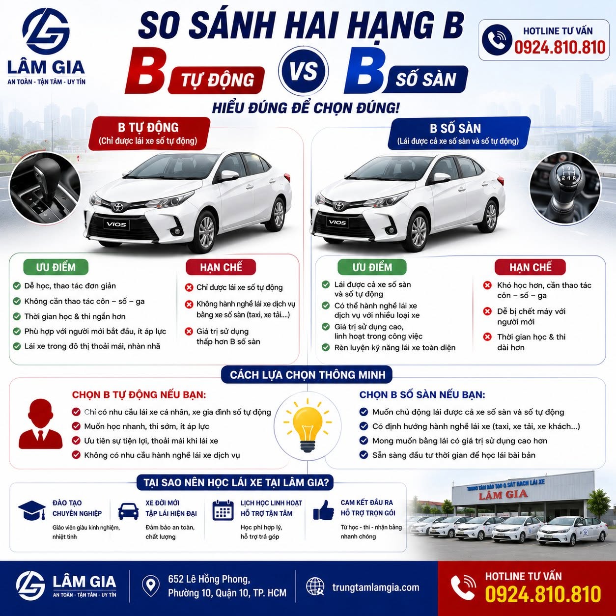so sánh hạng bằng b số sàn và b số tự động